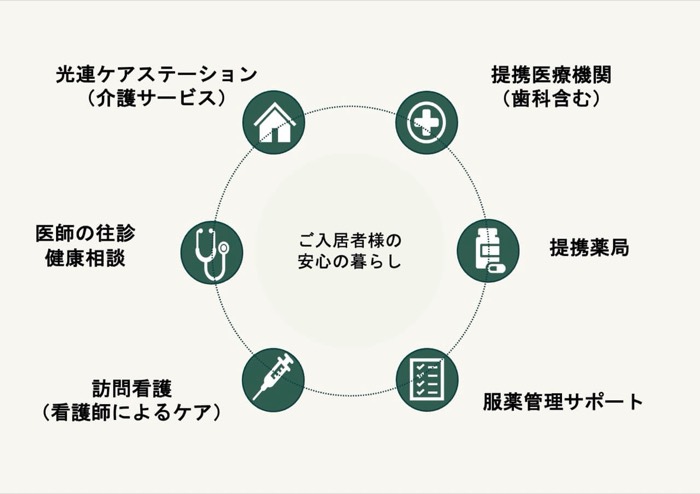 介護と医療をつなぐ安心体制